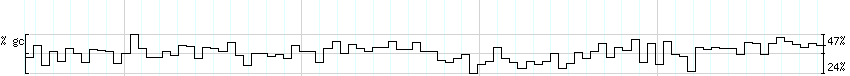 DNA/GC_Content detail