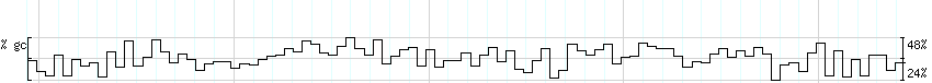 DNA/GC_Content detail