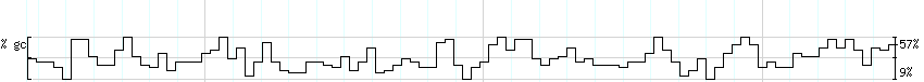 DNA/GC_Content detail