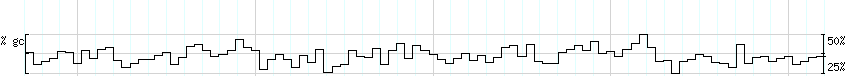 DNA/GC_Content detail