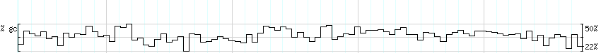 DNA/GC_Content detail