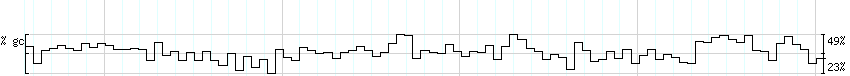 DNA/GC_Content detail