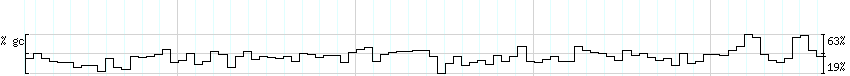 DNA/GC_Content detail