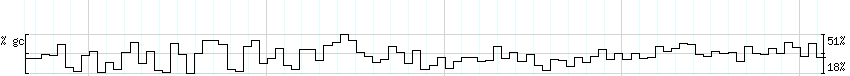 DNA/GC_Content detail