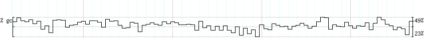 DNA/GC_Content detail