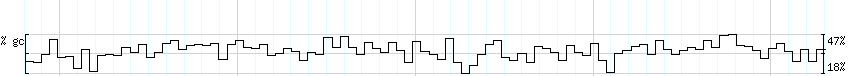 DNA/GC_Content detail