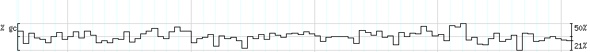 DNA/GC_Content detail