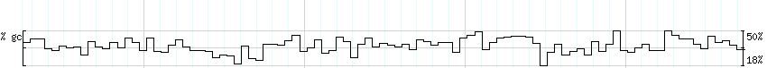 DNA/GC_Content detail