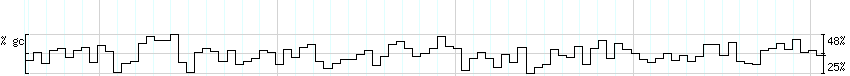 DNA/GC_Content detail