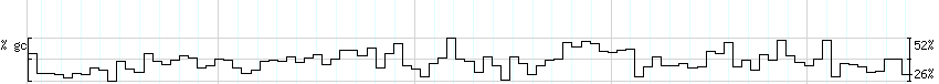 DNA/GC_Content detail