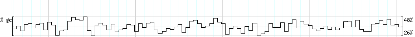 DNA/GC_Content detail