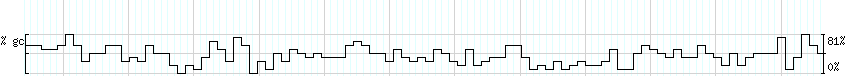 DNA/GC_Content detail