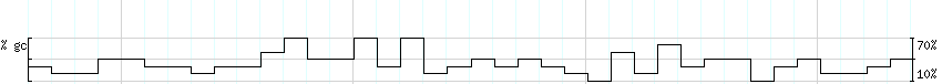 DNA/GC_Content detail