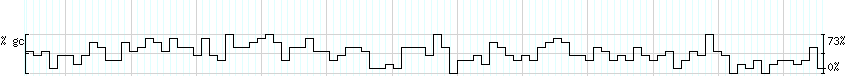 DNA/GC_Content detail