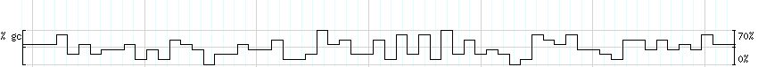 DNA/GC_Content detail