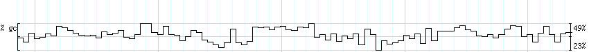 DNA/GC_Content detail