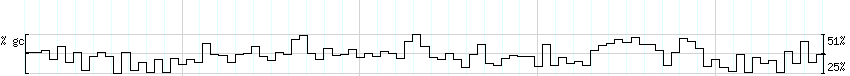 DNA/GC_Content detail