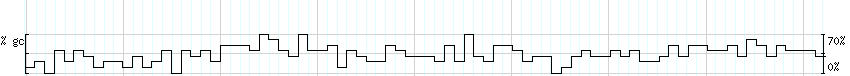 DNA/GC_Content detail