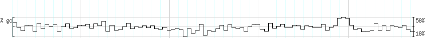 DNA/GC_Content detail