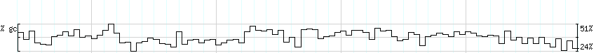 DNA/GC_Content detail