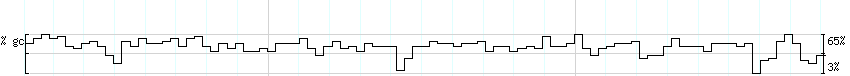 DNA/GC_Content detail