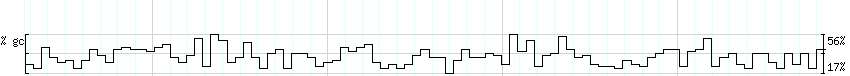 DNA/GC_Content detail