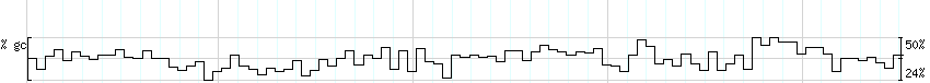 DNA/GC_Content detail