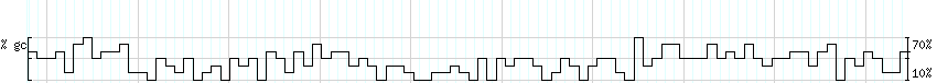 DNA/GC_Content detail