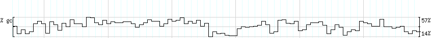 DNA/GC_Content detail