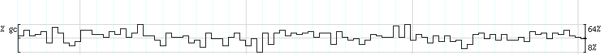 DNA/GC_Content detail