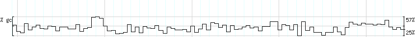 DNA/GC_Content detail