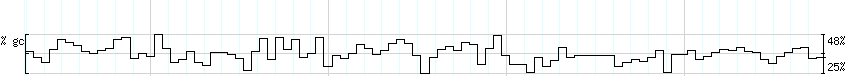 DNA/GC_Content detail