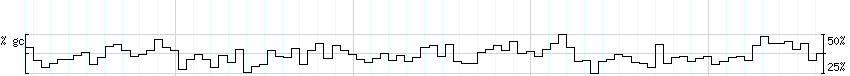 DNA/GC_Content detail