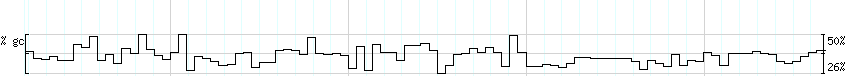 DNA/GC_Content detail