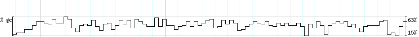 DNA/GC_Content detail