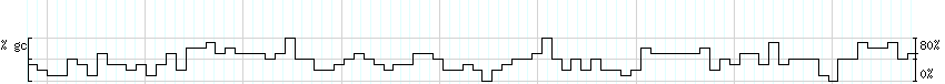 DNA/GC_Content detail