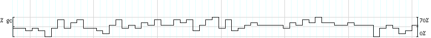 DNA/GC_Content detail