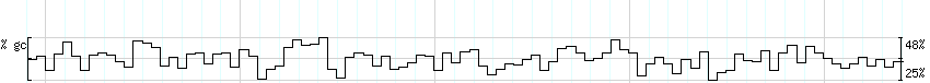 DNA/GC_Content detail