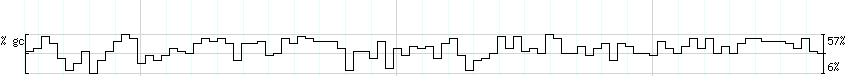 DNA/GC_Content detail