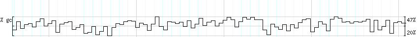 DNA/GC_Content detail