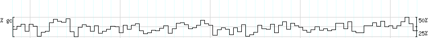 DNA/GC_Content detail