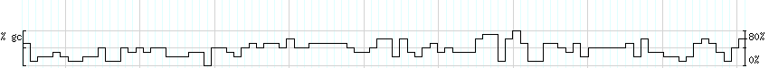 DNA/GC_Content detail