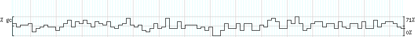 DNA/GC_Content detail