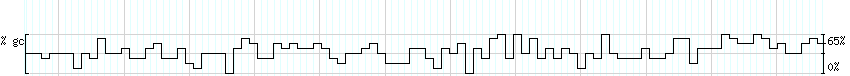 DNA/GC_Content detail