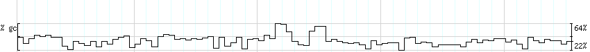 DNA/GC_Content detail