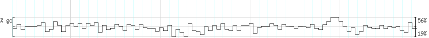 DNA/GC_Content detail