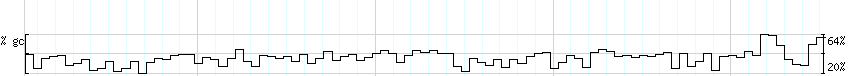 DNA/GC_Content detail