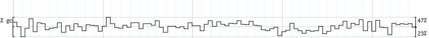 DNA/GC_Content detail