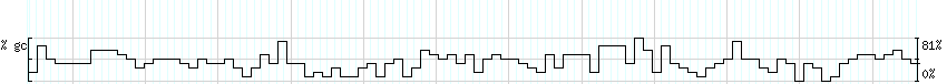 DNA/GC_Content detail