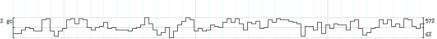 DNA/GC_Content detail